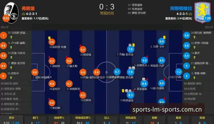 阿斯顿维拉欧联杯夺冠全记录——从比赛精华到观赛实用技巧